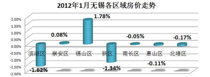 無錫最新房價，科技重塑居住夢想，前沿體驗與房價同步升級