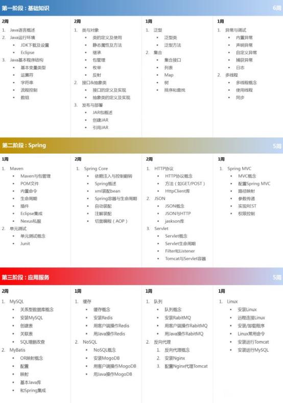 Java最新技能學(xué)習(xí)指南，輕松上手Java編程實(shí)戰(zhàn)攻略