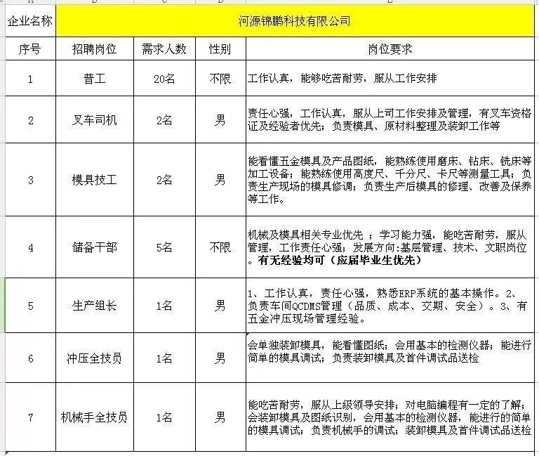 河源最新招聘，時代脈搏與人才匯聚之地