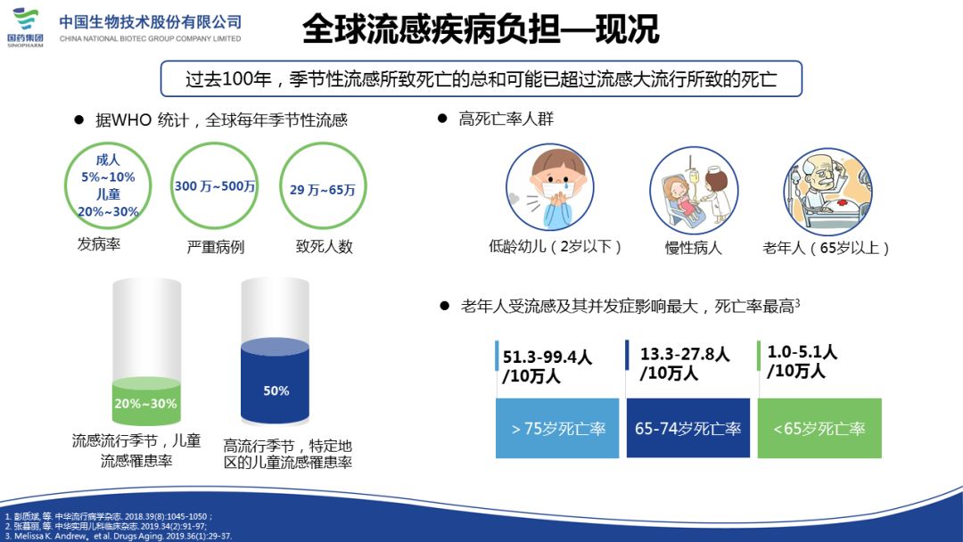 流感最新疫情中的暖心故事