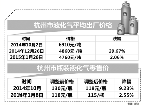 最新液化氣價格揭秘，小巷深處的燃氣秘密