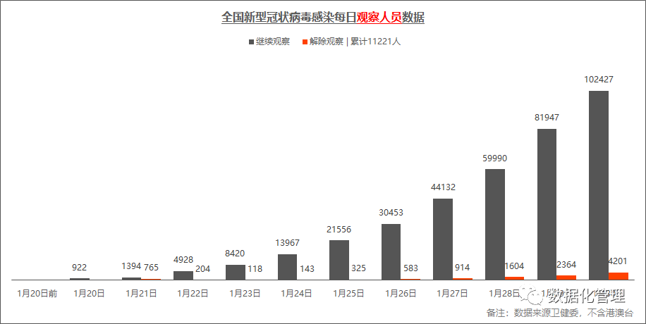 全國最新疫情數(shù)據(jù)深度解析與探討，要點詳解與趨勢分析