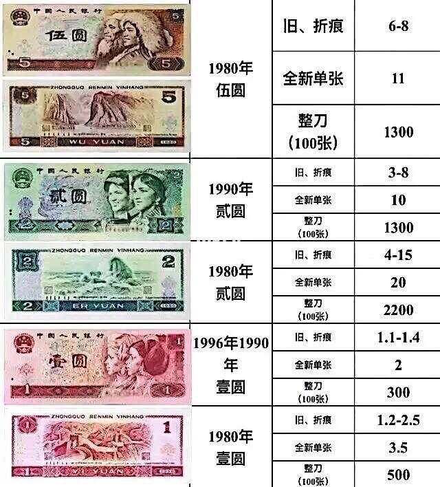 人民幣最新價(jià)格，小巷深處的貨幣故事