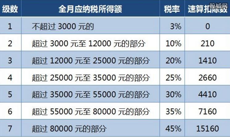 最新個人所得稅探討及觀點闡述