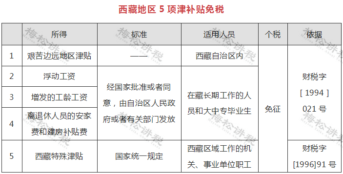 最新個(gè)人所得稅政策解讀，背景、影響與時(shí)代地位