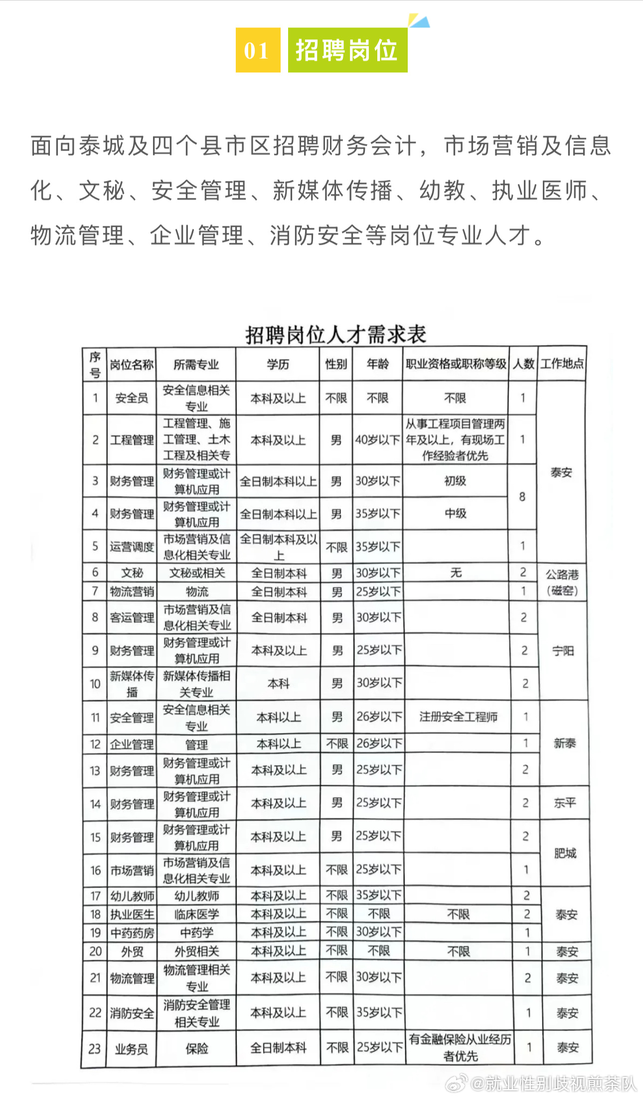 蚌埠最新招聘，求職全步驟指南