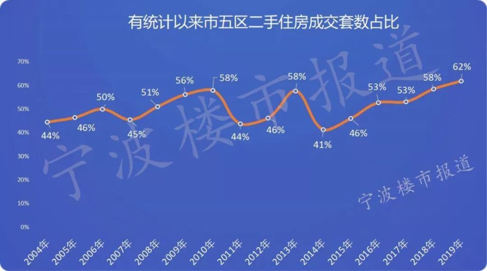 寧波最新房價揭秘，大解密????