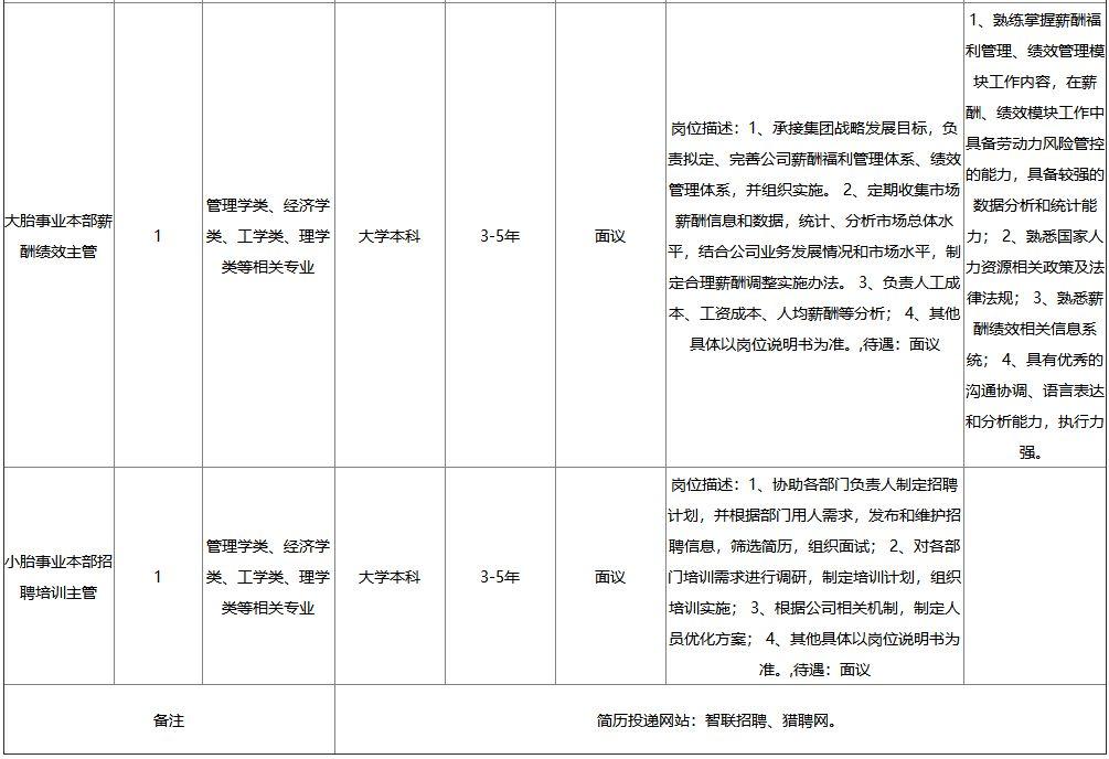 黃島最新招聘信息匯總