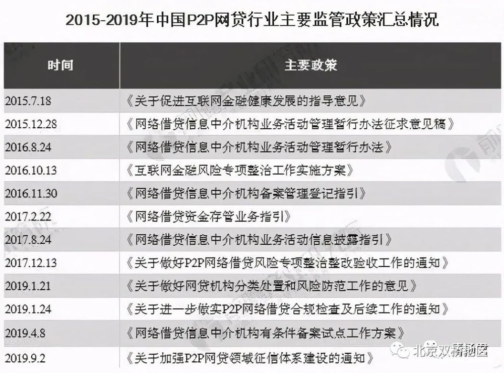 P2P行業(yè)最新動(dòng)態(tài)，變革、事件回顧與地位更新