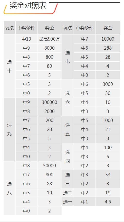 7777788888王中王開獎(jiǎng)十記錄網(wǎng),全身心解答具體_感知版53.734