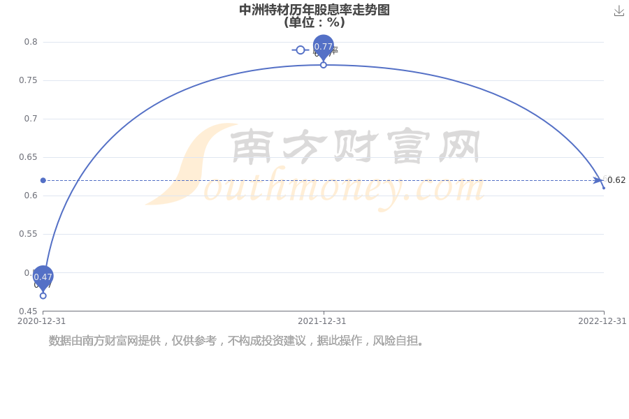 新澳門中特期期精準,全面數(shù)據(jù)分析_加速版53.988