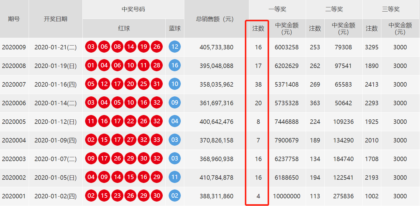 新澳門開獎(jiǎng)結(jié)果2025開獎(jiǎng)記錄查詢表,數(shù)據(jù)整合決策_(dá)外觀版53.649