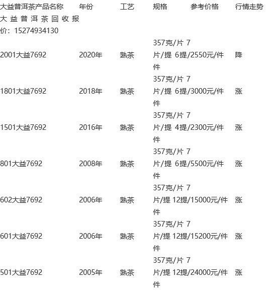 普洱茶最新價格揭秘，市場走勢大解析??