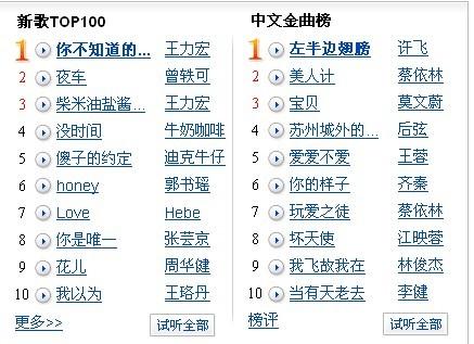 最新歌曲排行，音樂(lè)潮流的風(fēng)向標(biāo)