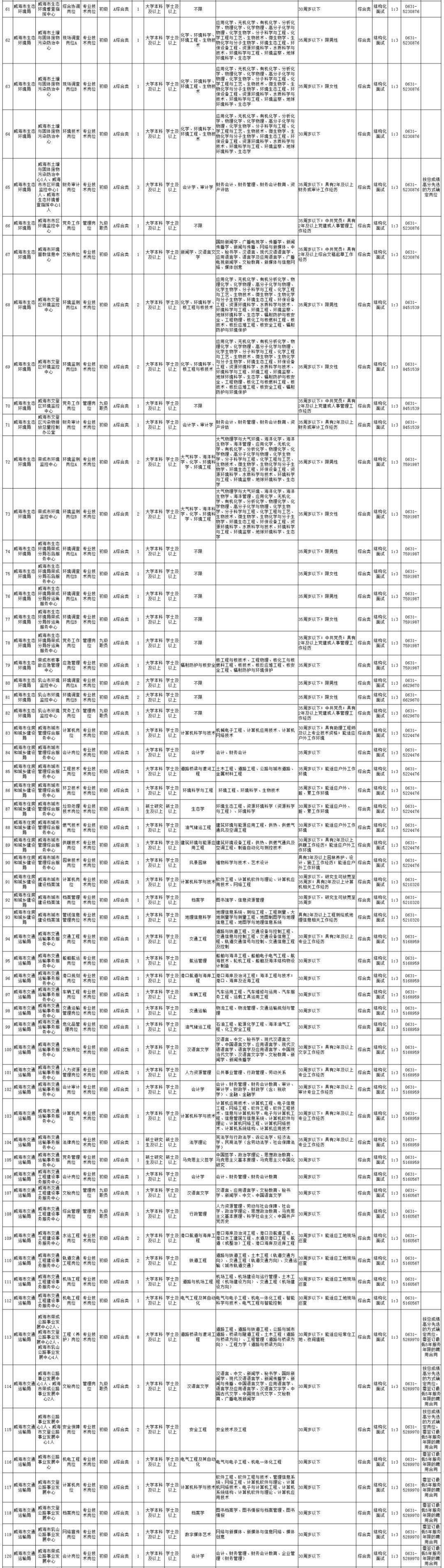 威海最新招聘，職業(yè)發(fā)展的理想選擇之地