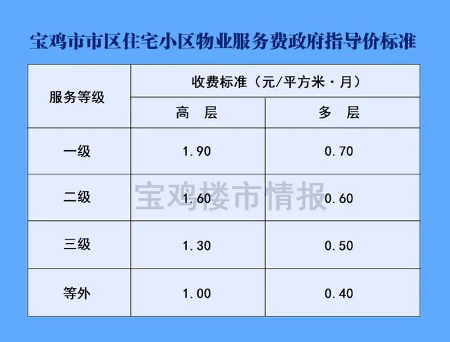 最新物業(yè)收費(fèi)標(biāo)準(zhǔn)解析，與自然美景的輕松遨游體驗(yàn)