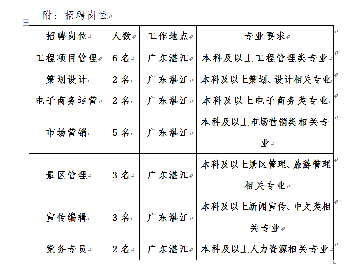 資源管理師 第66頁