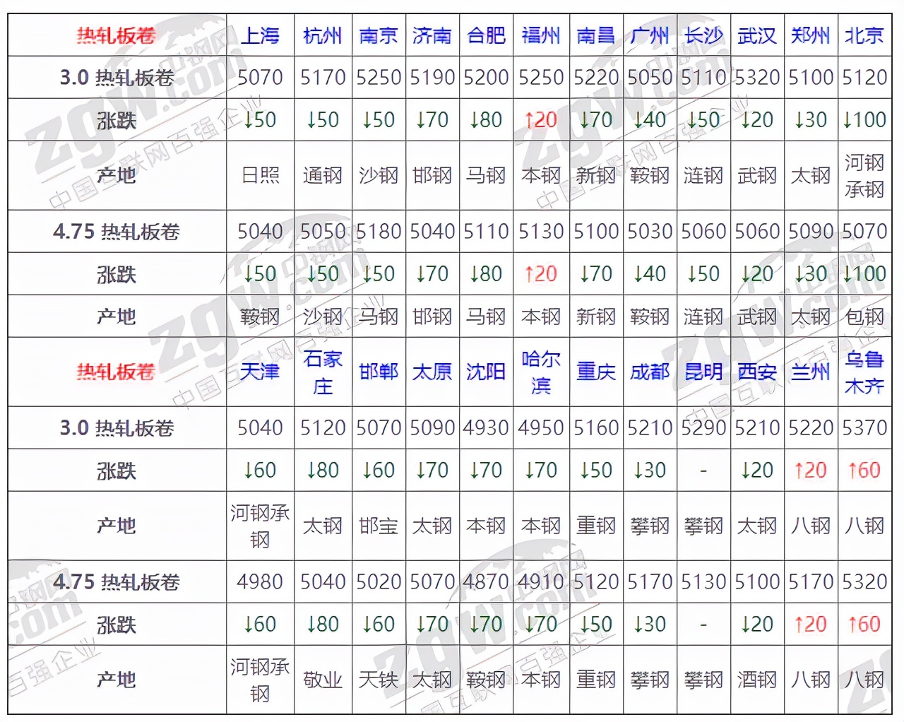 鋼材價格最新動態(tài)與心靈的自然美景之旅