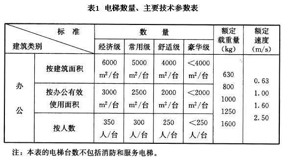 最新辦公空間面積規(guī)范，空間分配的深度探討