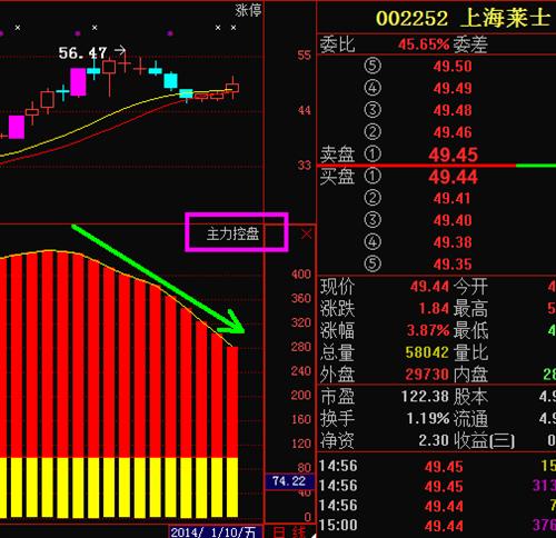 上海萊士股票引領(lǐng)未來(lái)，前沿科技產(chǎn)品介紹與股吧最新動(dòng)態(tài)