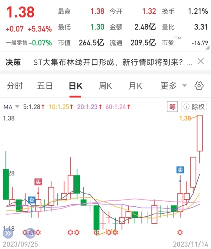 000571新大洲股票行情深度分析