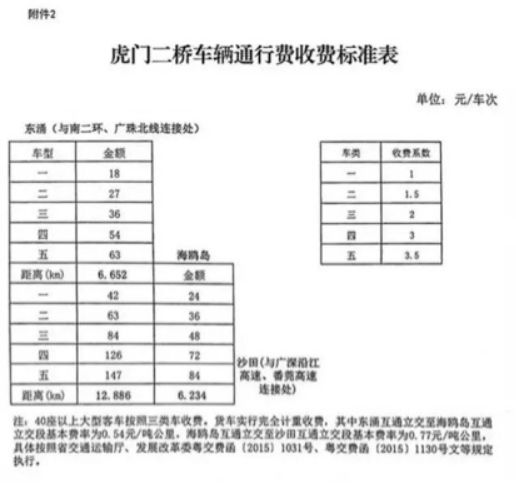 黃埔大橋最新收費(fèi)標(biāo)準(zhǔn)公布，重磅更新！