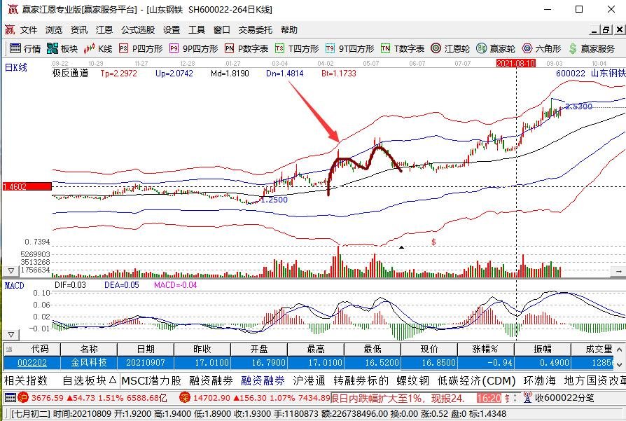 股票M的含義詳解，定義、步驟與指南