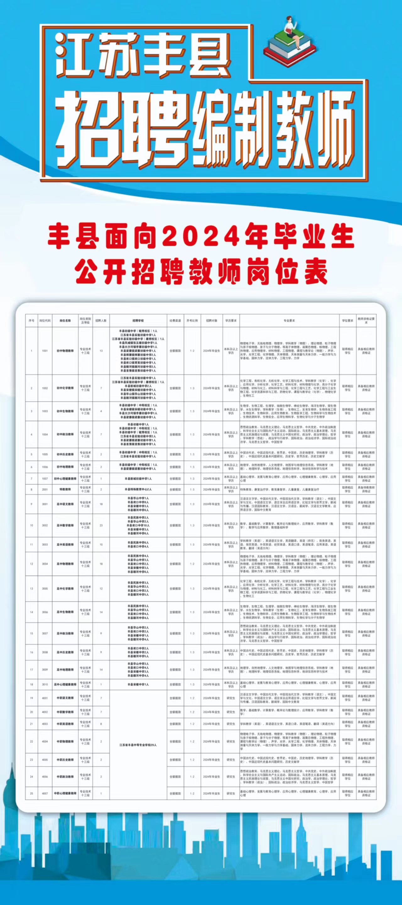 豐潤最新招聘信息揭秘，科技引領(lǐng)招聘之旅，開啟全新職業(yè)機(jī)會(huì)大門