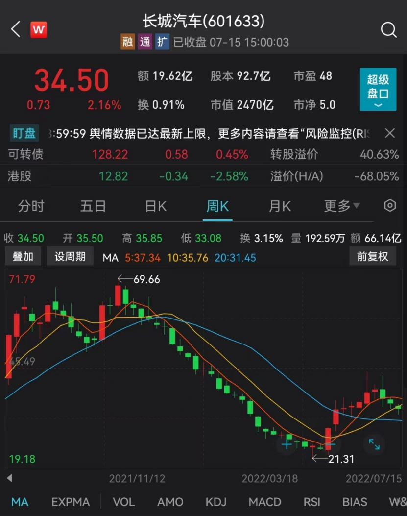 長城汽車股票行情分析與投資指南，最新動態(tài)與趨勢預測