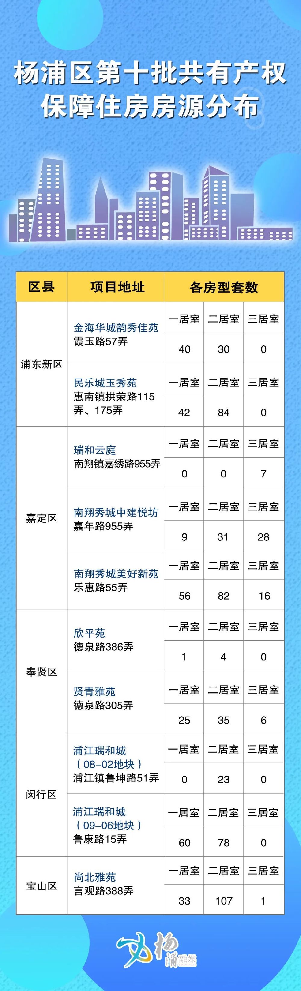 上海楊浦區(qū)房產(chǎn)最新價格及市場趨勢分析