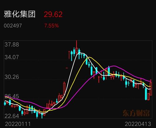 雅化集團股票行情與心靈遠游，今日市場解讀