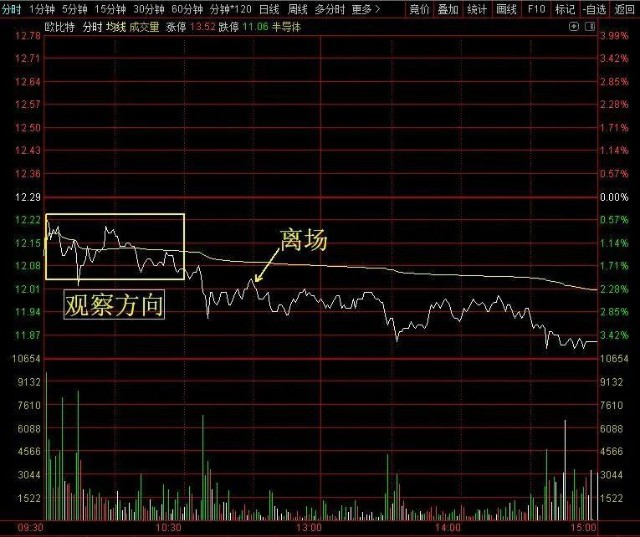 光速科技股票的日常動態(tài)與故事概述