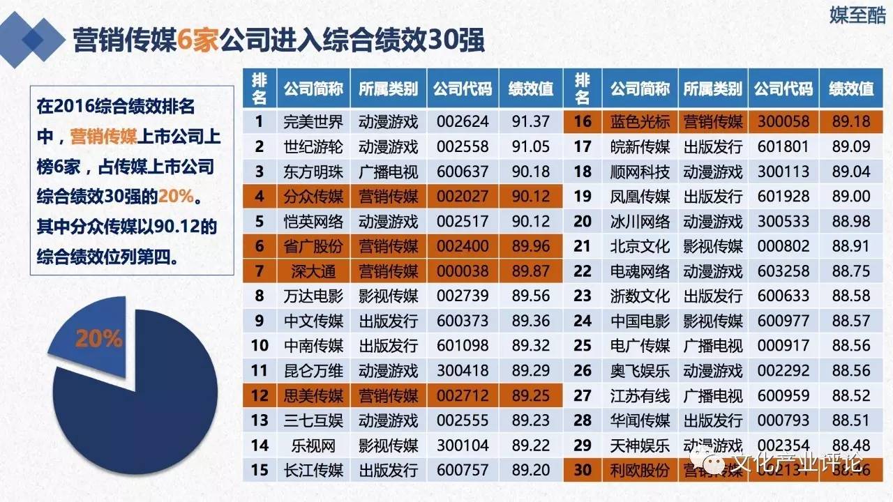 傳媒上市公司概覽，自信與成就之旅——探尋傳媒業(yè)巨頭之變