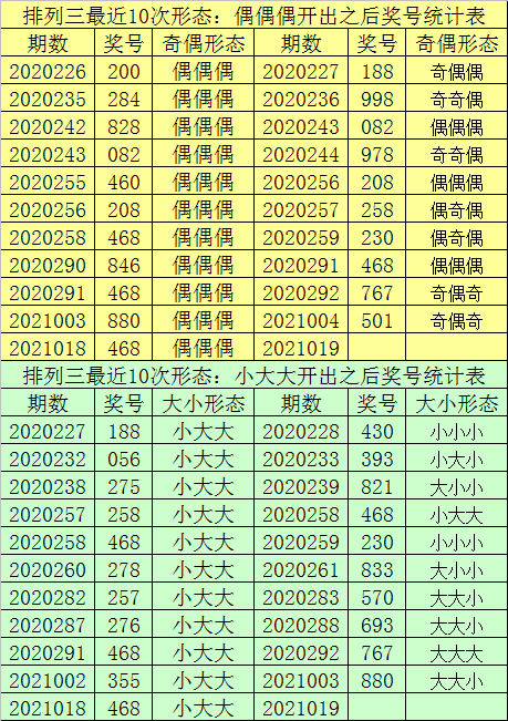 澳門一碼一碼1000%中獎,精準數據評估_生活版57.583