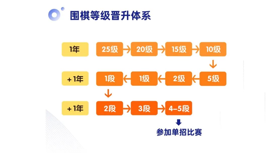 最新圍棋升段規(guī)則，探尋內(nèi)心平靜的自然美景之旅