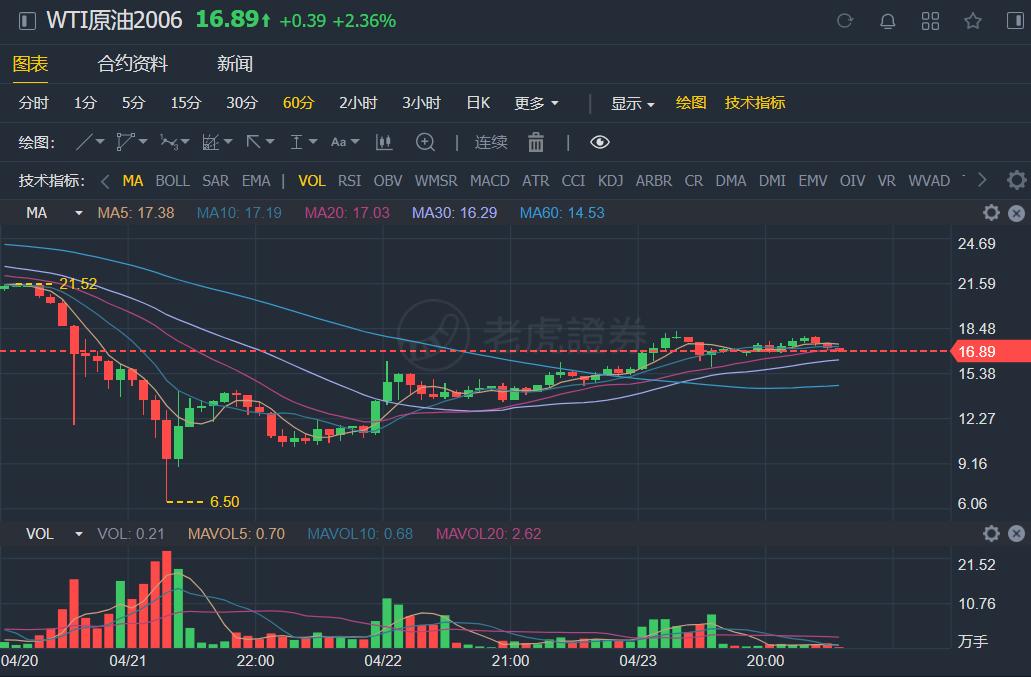 科技引領(lǐng)未來(lái)，期貨原油行情通下載，洞悉市場(chǎng)新動(dòng)態(tài)