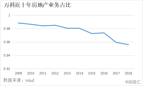 萬科房地產(chǎn)股票背后的溫馨故事