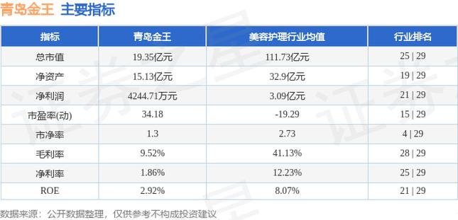 青島金王股票日常故事，股市溫情與友情紐帶展現(xiàn)風(fēng)采