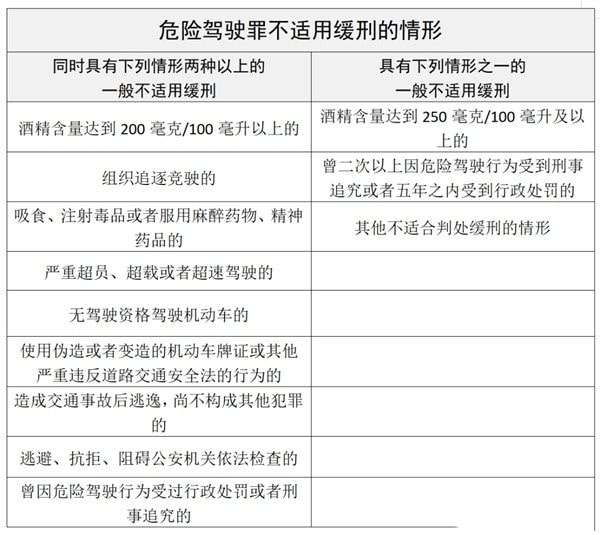 酒駕處罰最新標(biāo)準(zhǔn)與判刑規(guī)定（2022年最新版）