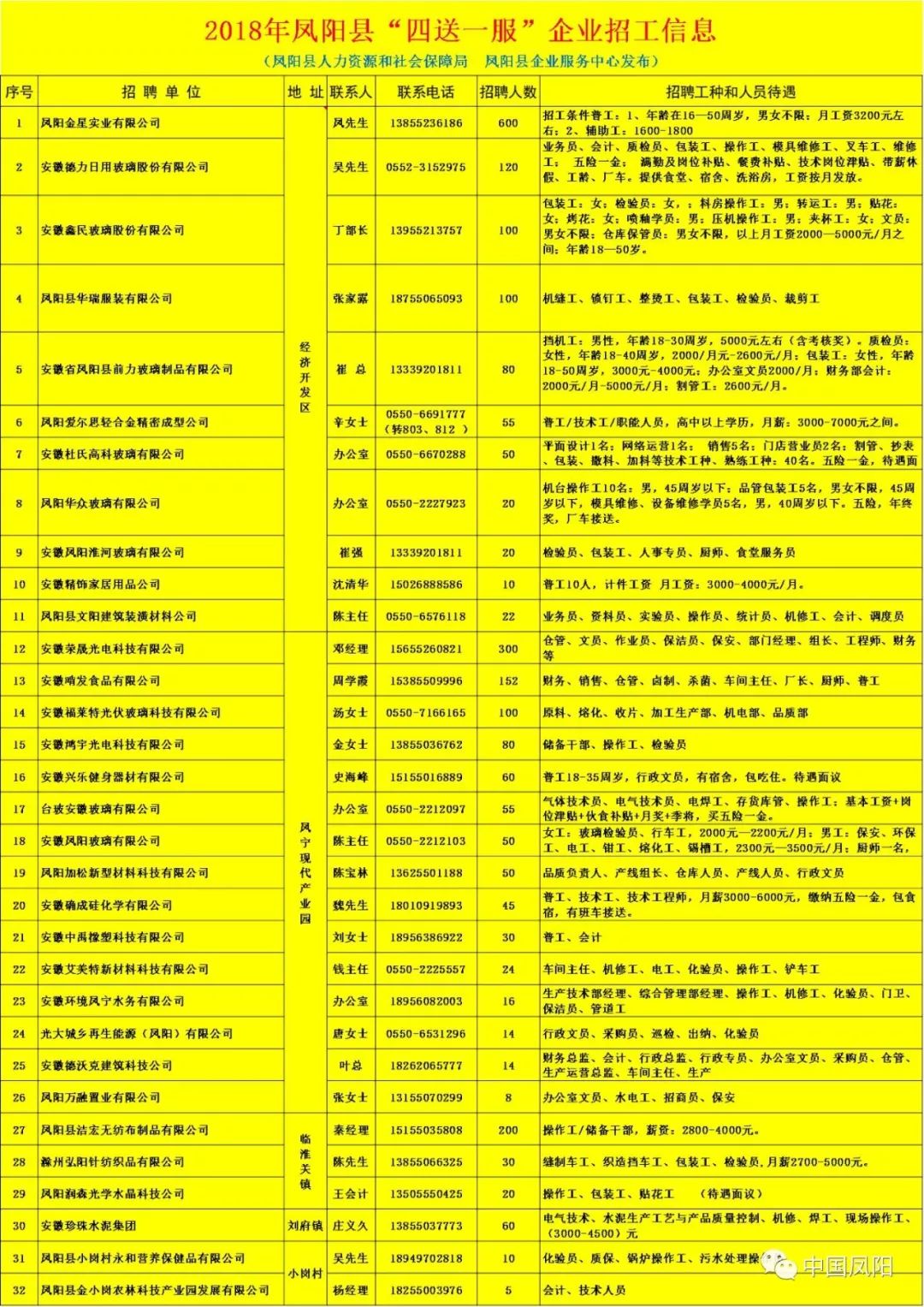 鳳陽最新職位招聘指南，求職全步驟詳解（2017年）