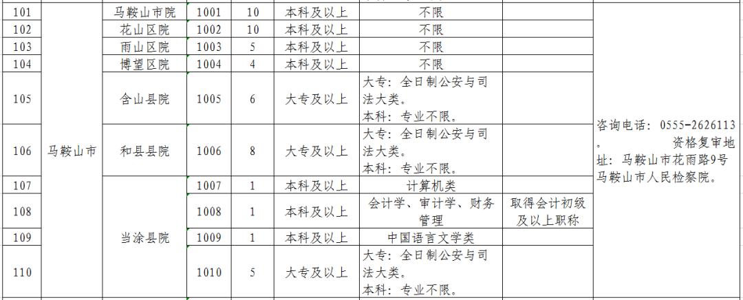 蚌埠最新招聘信息及獲取步驟指南