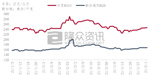 橡膠國際行情深度解析，探尋小巷中的寶藏揭秘！