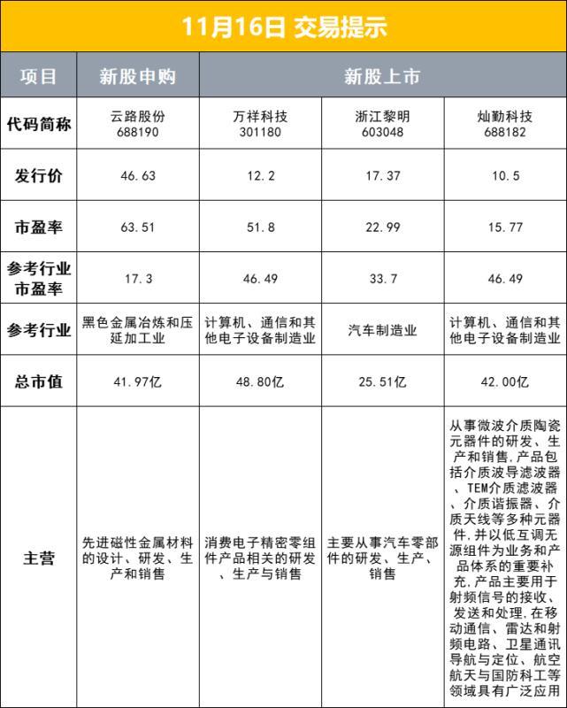 新股上市跌破發(fā)行價，應(yīng)對步驟指南與深度解析