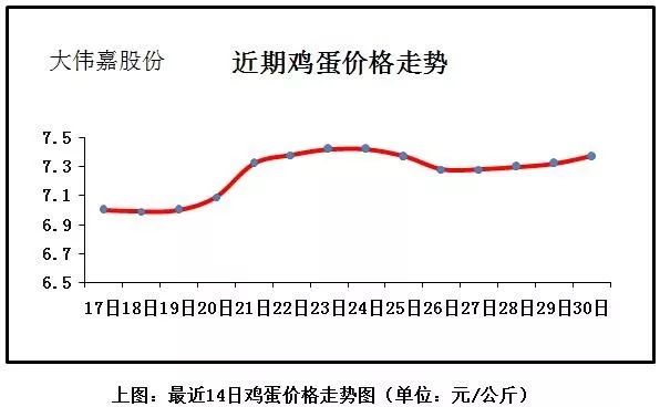 健康管理師